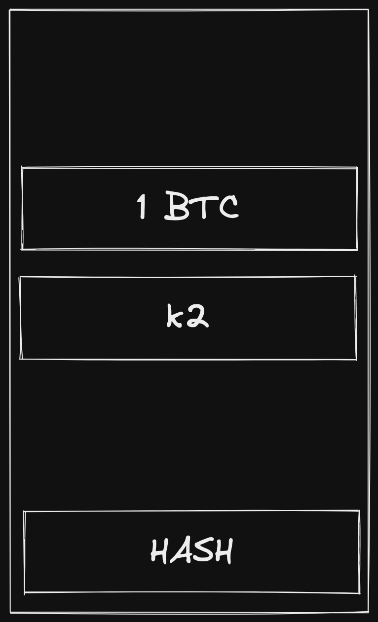 Bitcoin structure