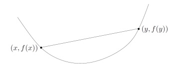 Visual representation of Jensen’s inequality