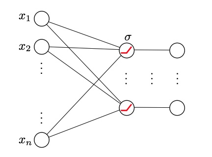 Adding the non-linear function \sigma