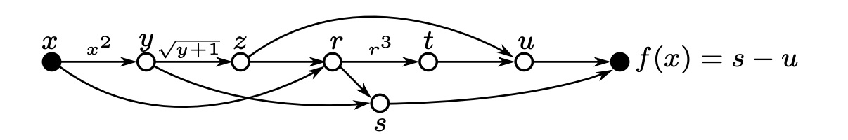 Final computational graph